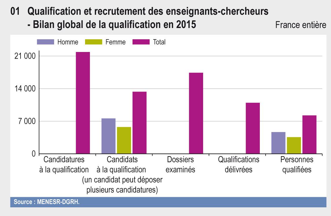 Qualification Et Recrutement Des Enseignants Chercheurs Eesr10