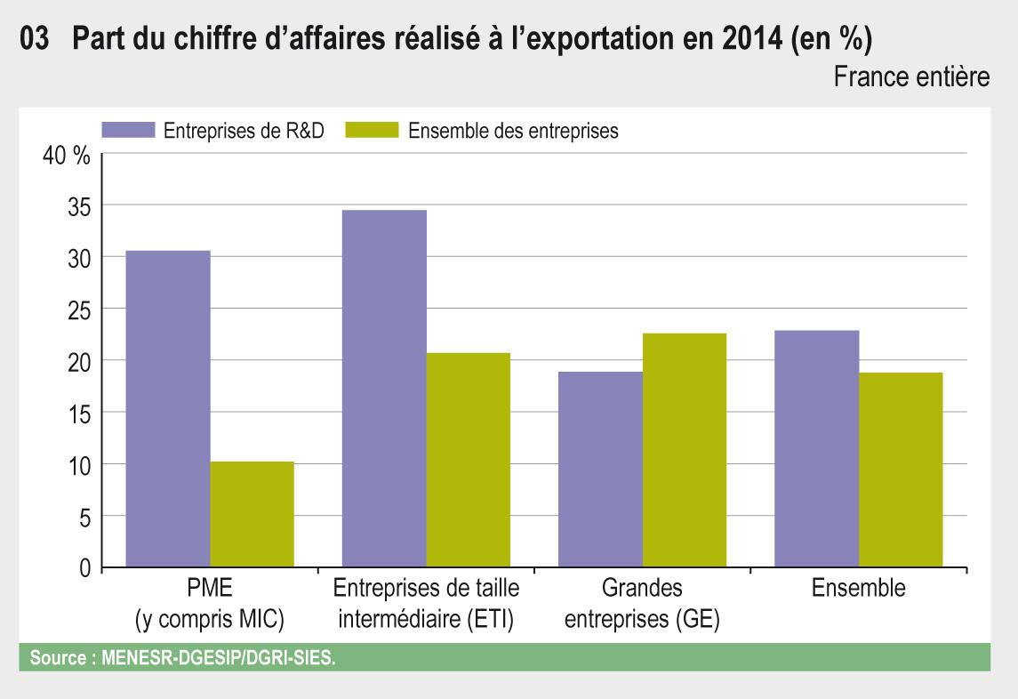 32 Chiffres & Statistiques sur les TPE et PME en France en 2024