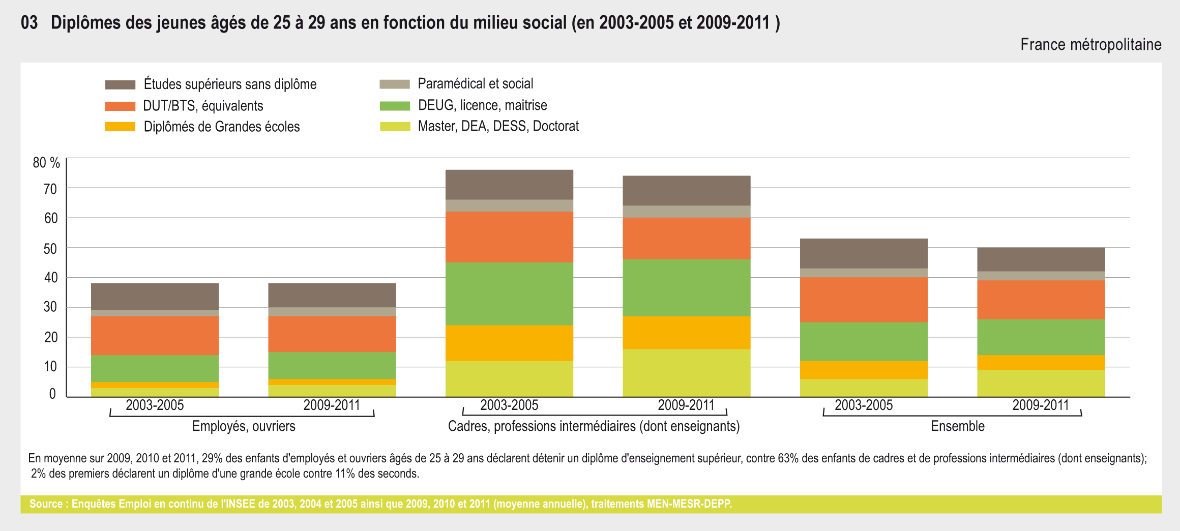 Diplôme en cadre - 20 ans