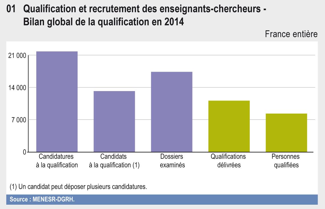 Qualification Et Recrutement Des Enseignants Chercheurs Eesr9