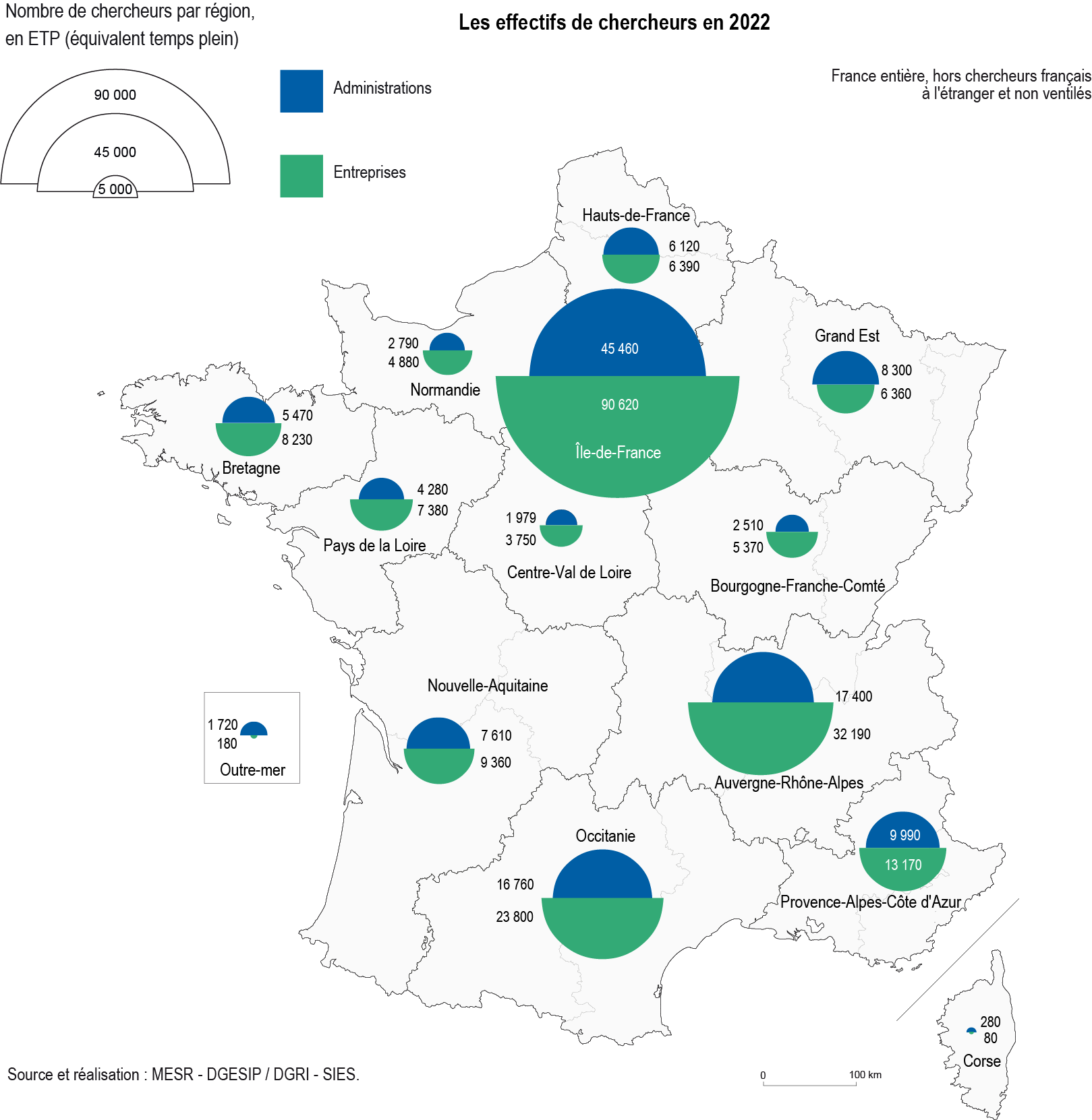 les effectifs de chercheurs en 2022