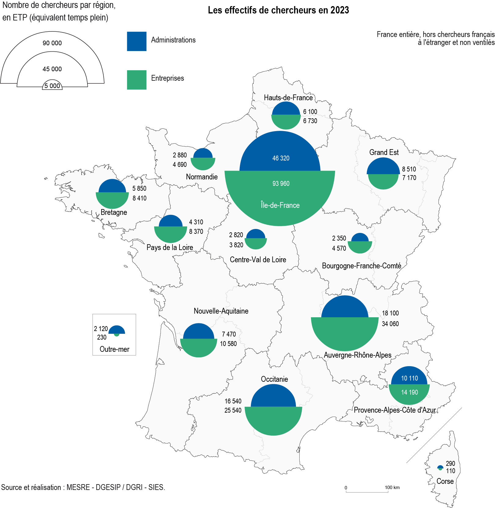 les effectifs de chercheurs en 2023
